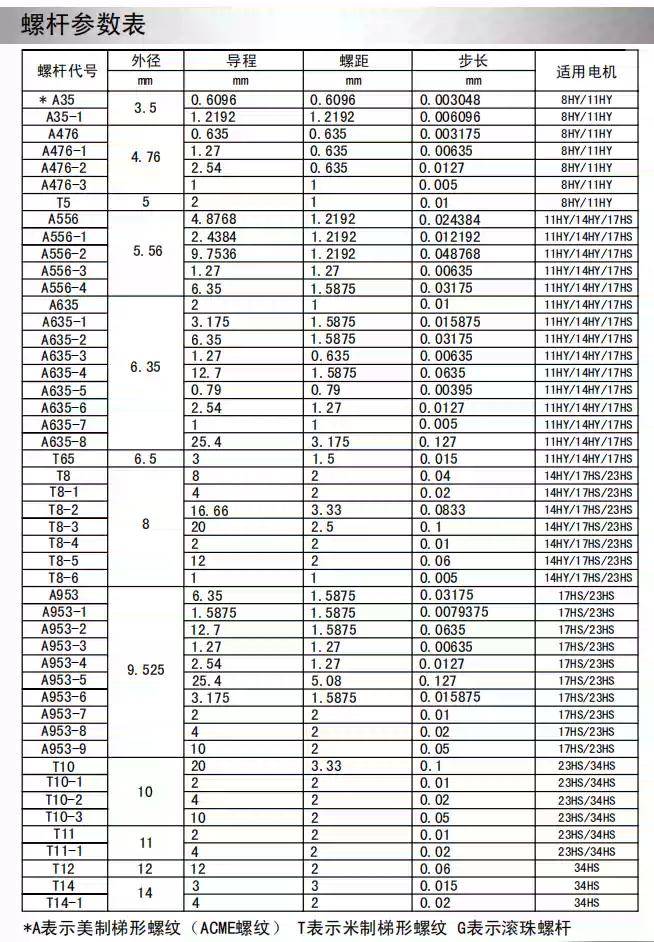 全丝吊杆规格表图片