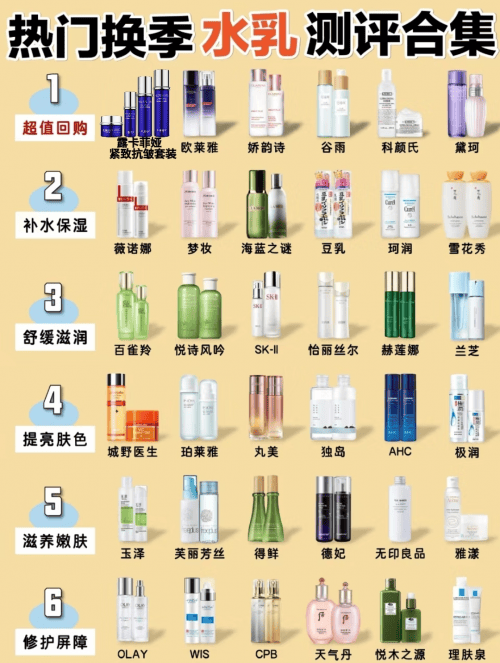 抗皱紧致的护肤品十大排名:抗皱补水护肤品选这款产品,年轻肌肤轻松