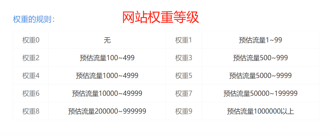 权重20%怎么算得分_权重20得分80怎么算 权重20%怎么算得分_权重20得分80怎么算（权重20分是什么意思） 搜狗词库