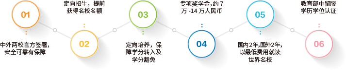 國際本科與國家統招本科區别？國際本科和統招本科哪個好？