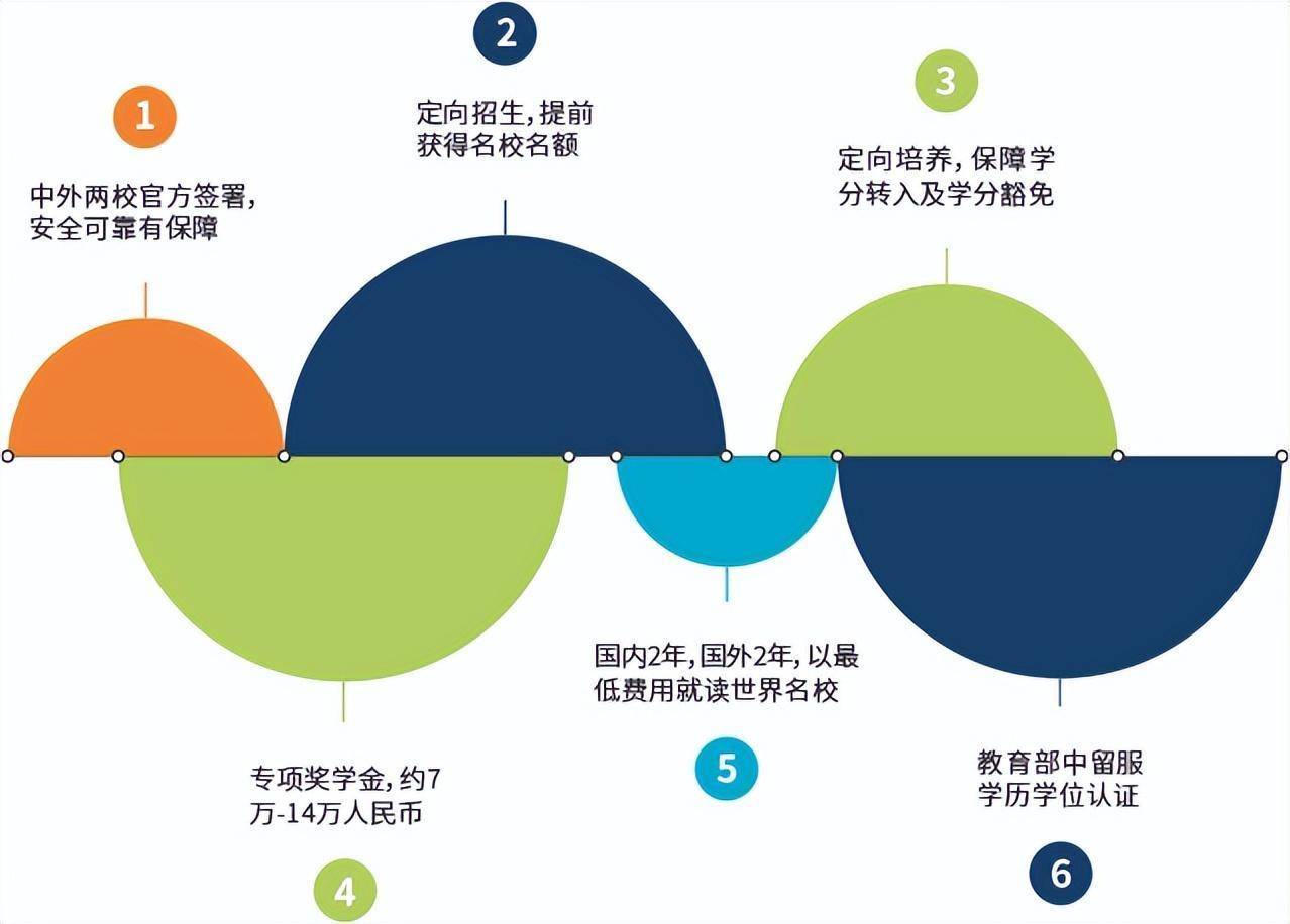 國際本科與國家統招本科區别？國際本科和統招本科哪個好？