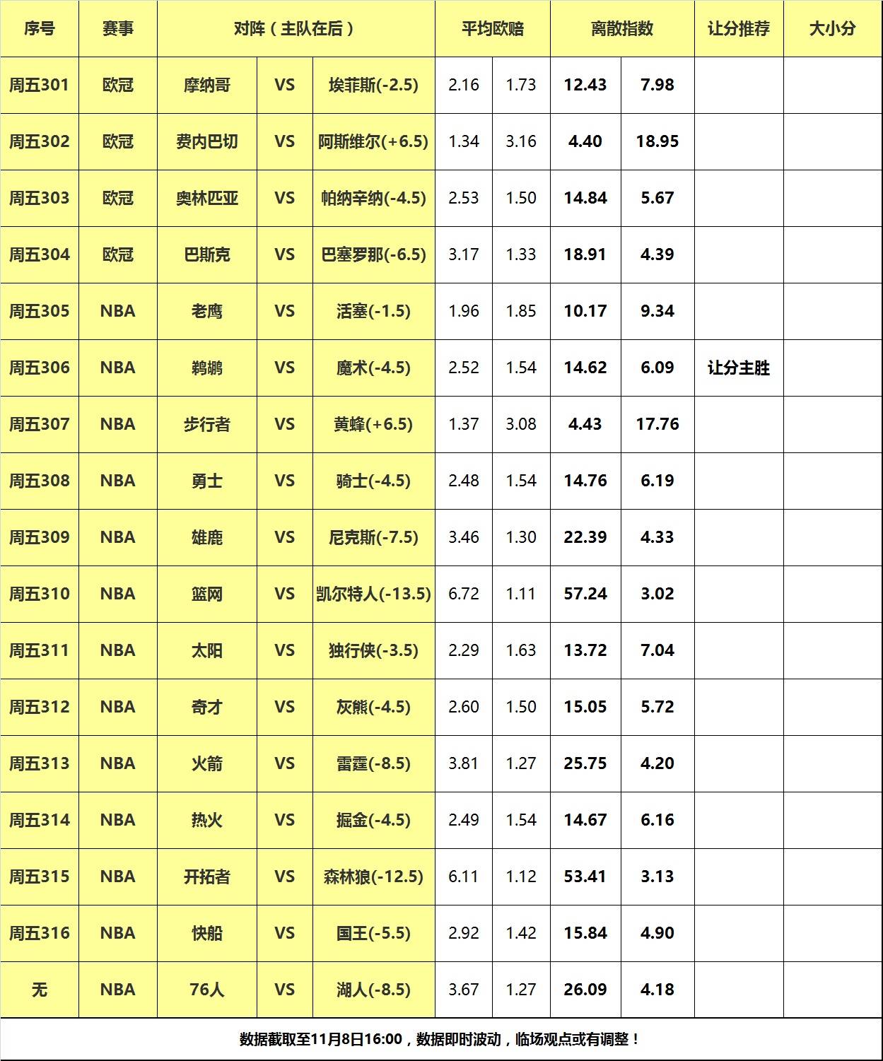 nba季后赛最新赛果图片