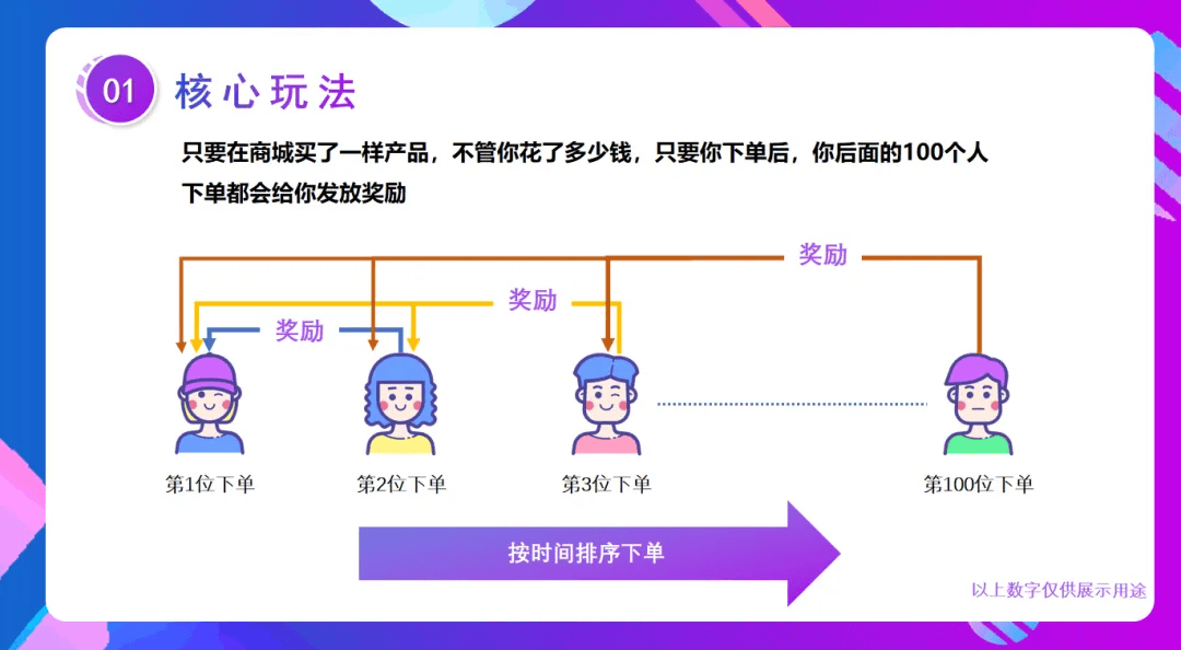 快消品私域爆款：消费盲返，乐购乐赚，销量飙升 