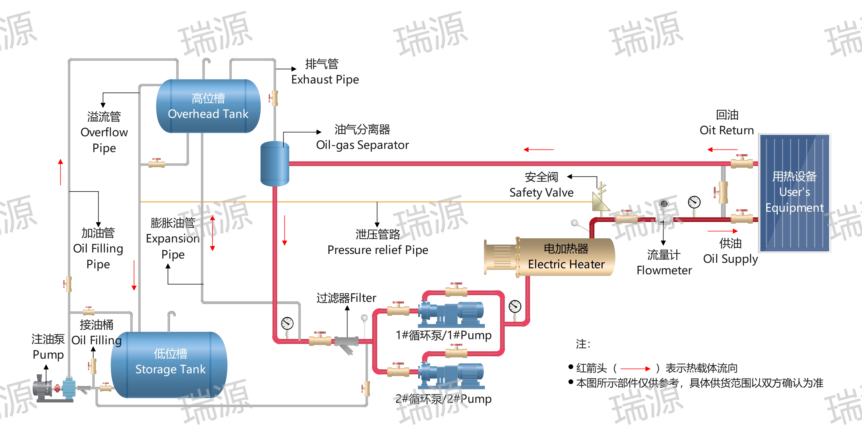 导热油加热炉管路图图片