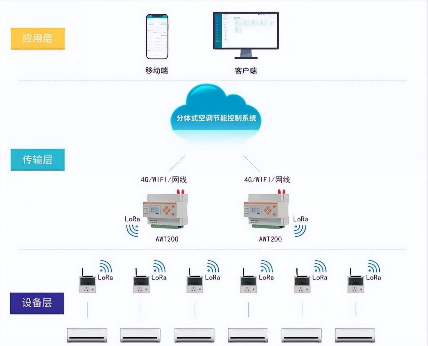 设备远程管理：新时代企业运营的新篇章