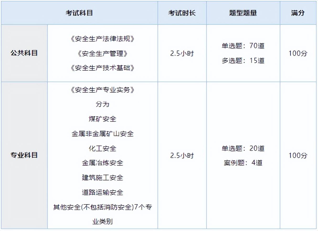 国家注册安全工程师网上报名入口(国家注册安全工程师网上报名入口官网)