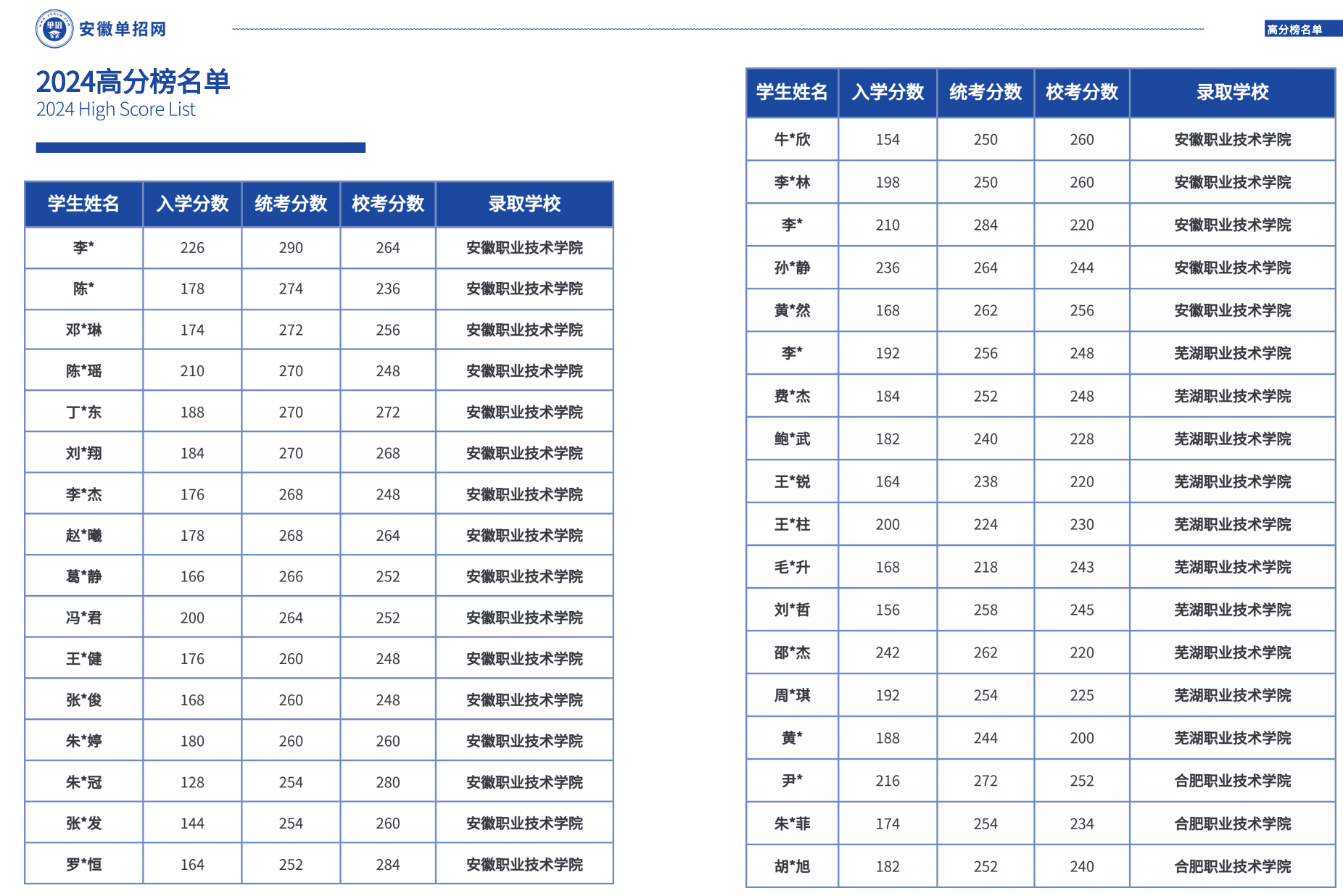 皖西卫生职业学院代码图片