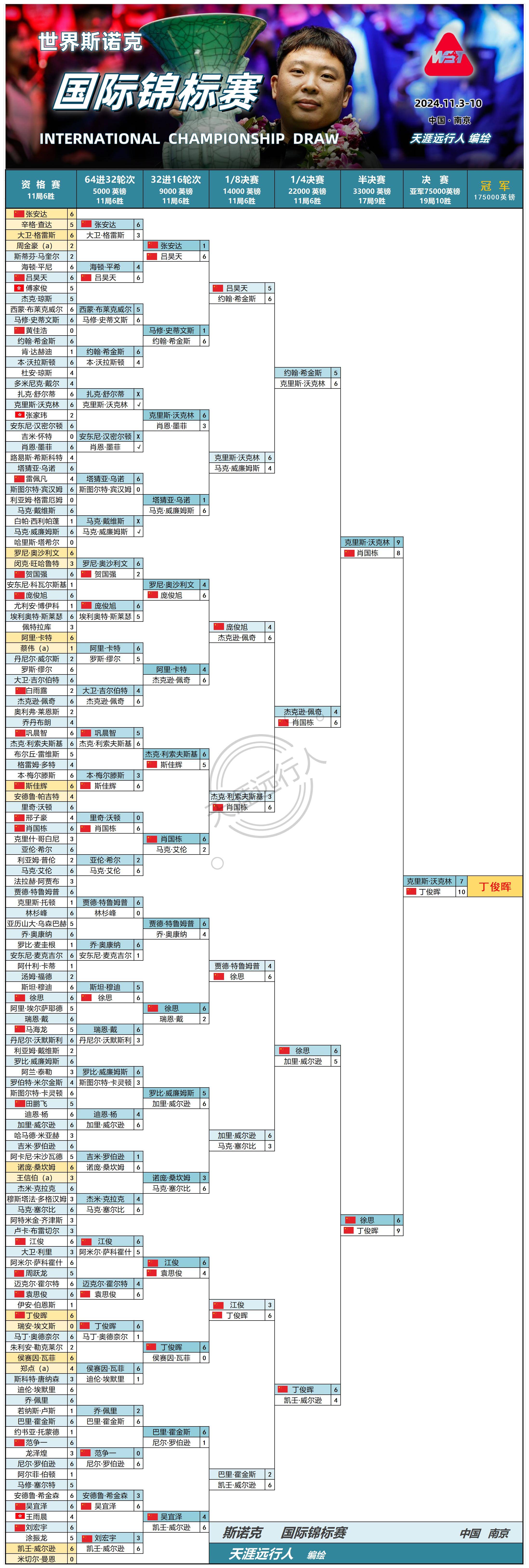 古尔德斯诺克年龄图片