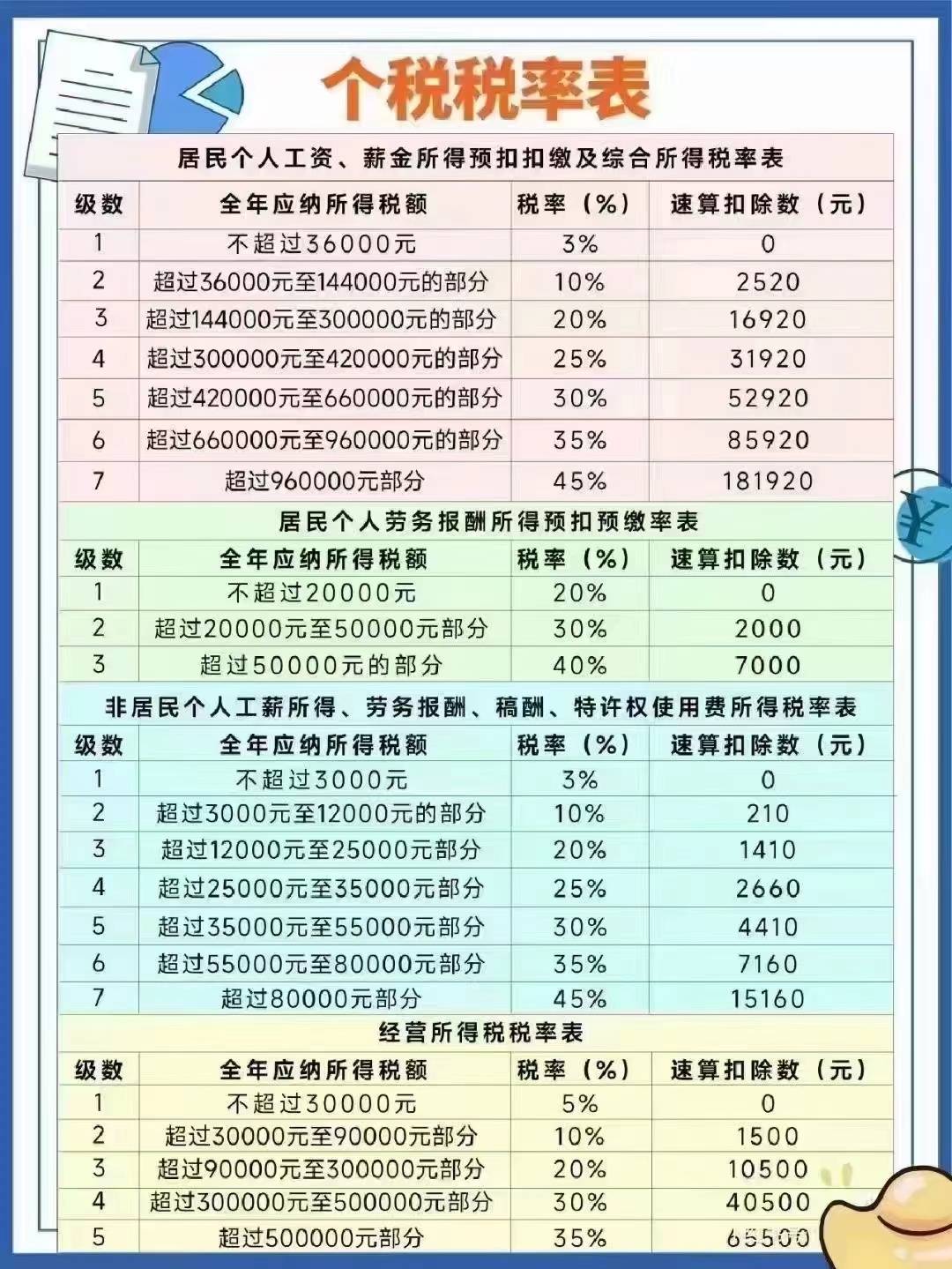 退休人员死后如何补偿 退休人员死亡以后的补偿
