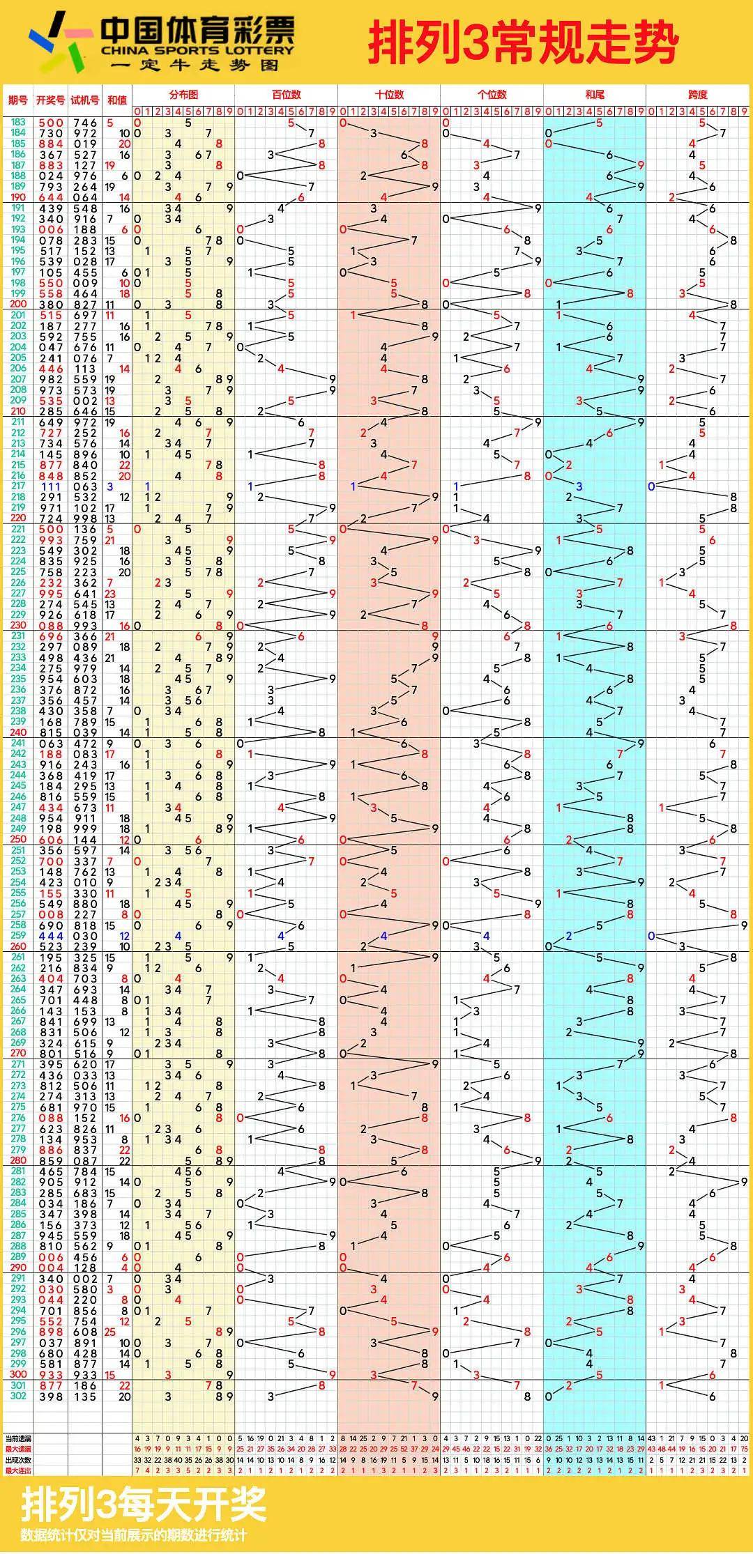 排列三图感觉走势图图片