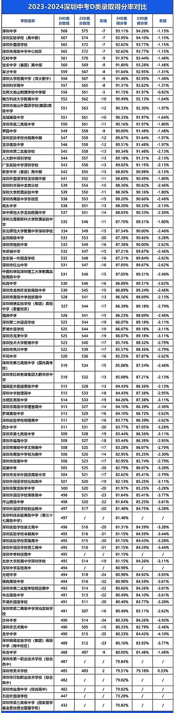 深圳市美术学校 普高图片