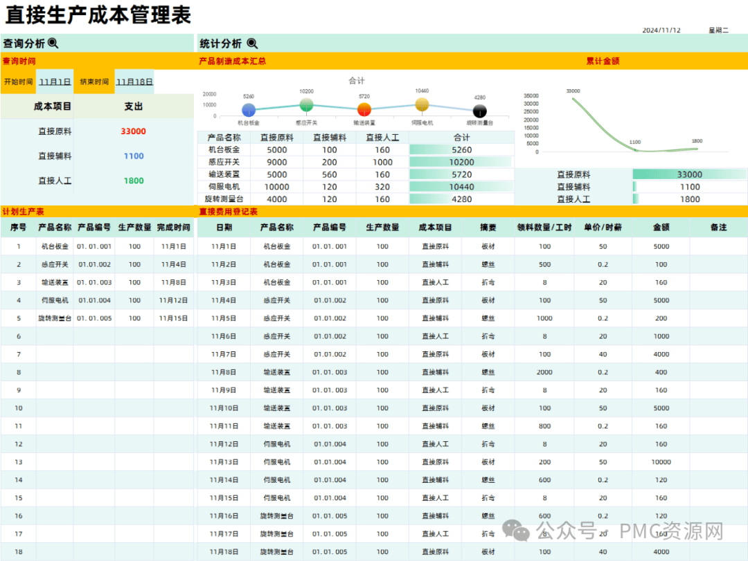 直接生产成本管理表，成本把控必备