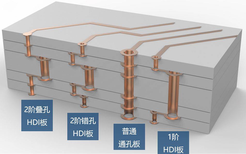 盲孔解剖图片