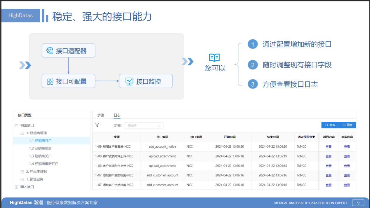 瀚潮数据营销一体化平台：助力药械企业实现数智化转型