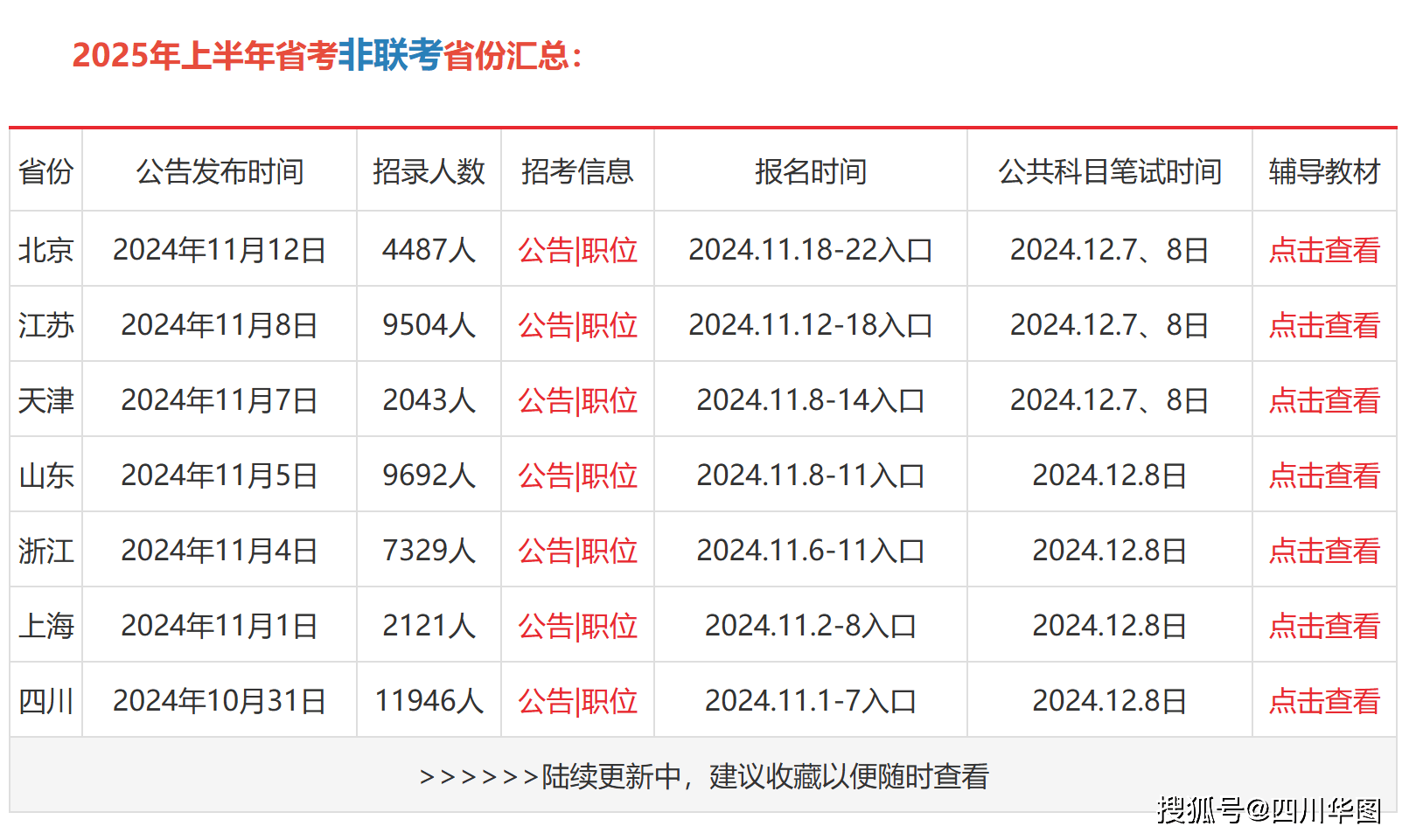 昨天司考参加人数(2020司考报名人数)