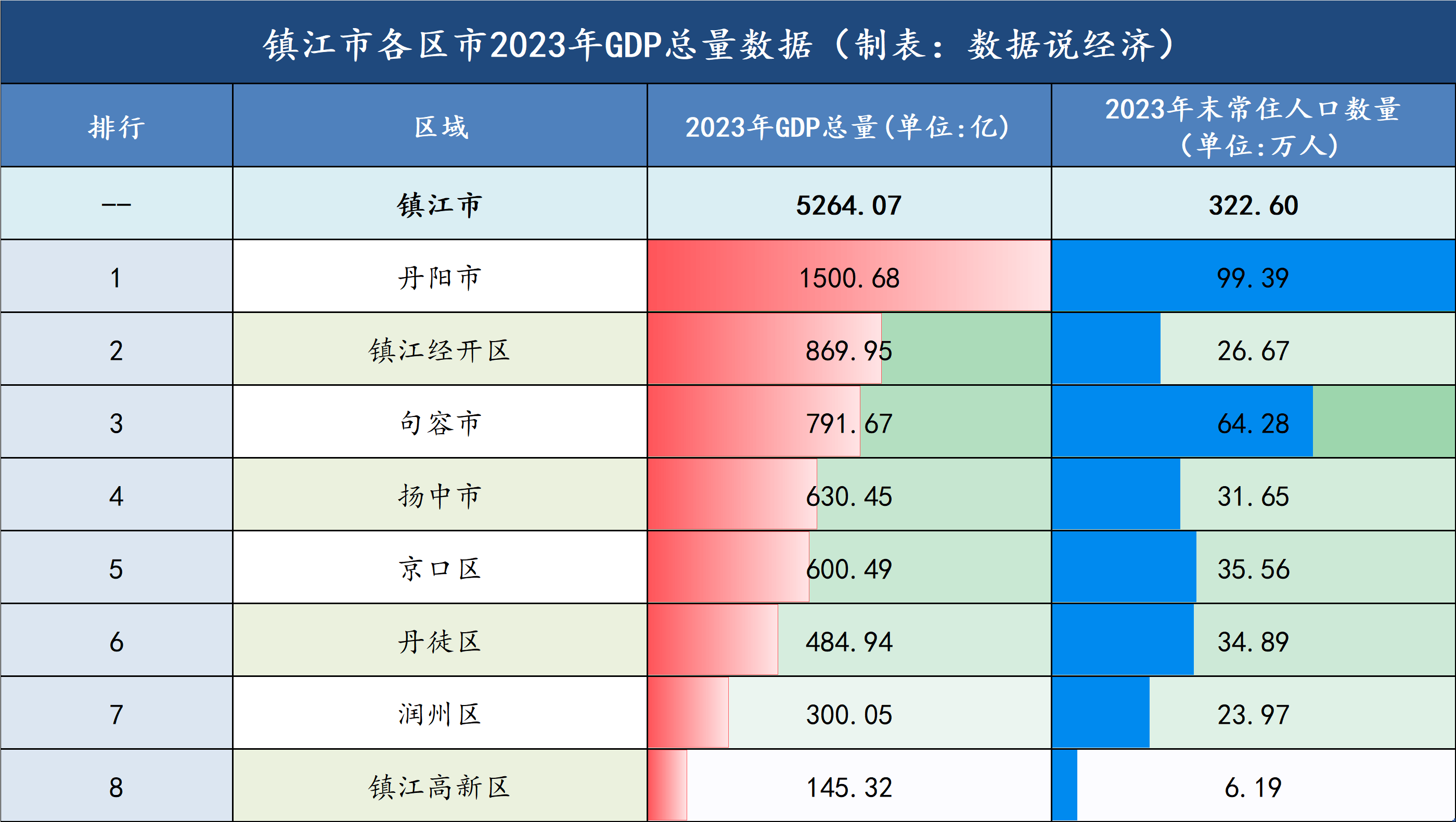 金港镇gdp图片