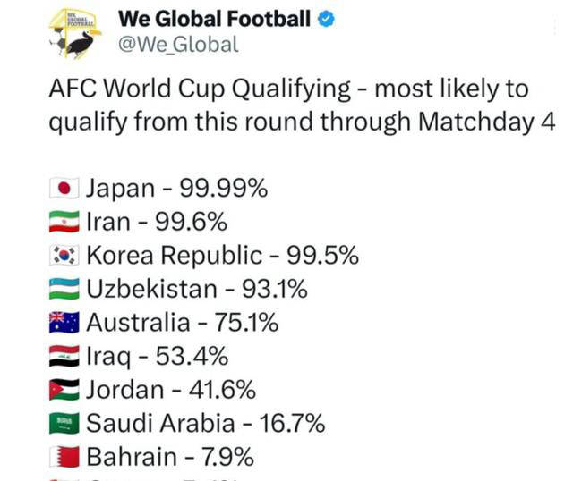 韩国男足和伊朗哪个厉害_韩国足球和伊拉克足球哪个厉害