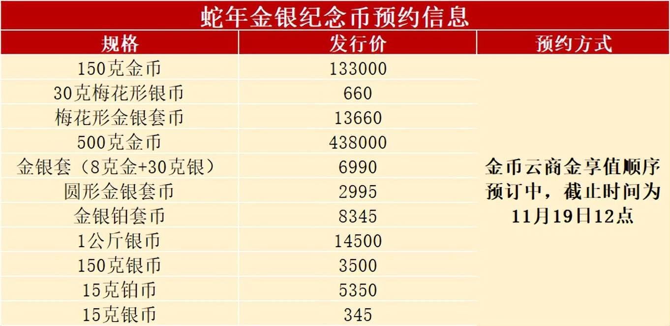 2020福字银币发行量图片