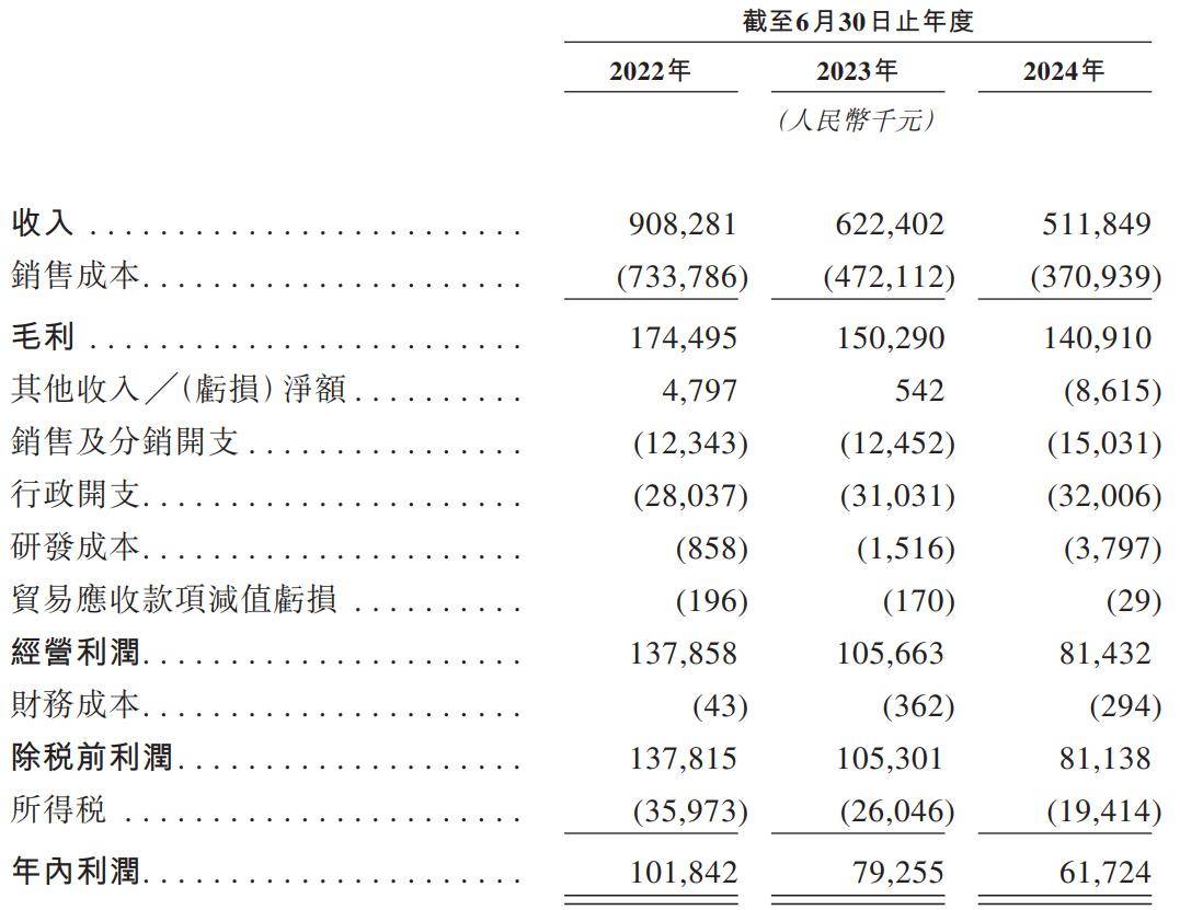 乐欣户外冲刺港股：年营收5亿 实控人杨宝庆获派息超5000万