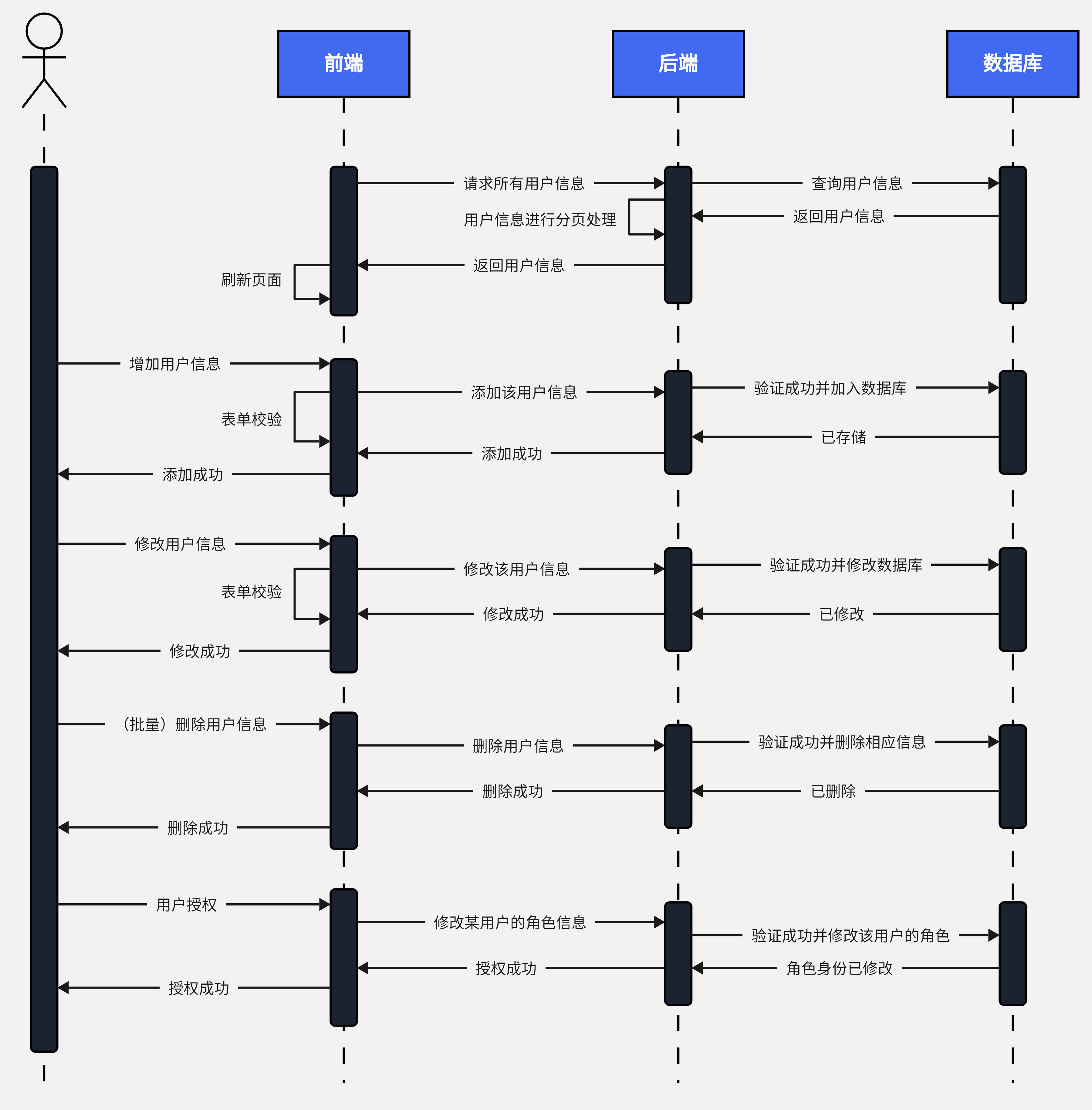 自动化设备动作时序图图片