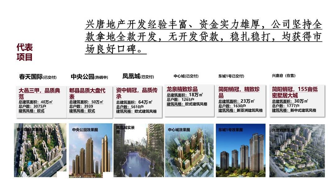 成都兴唐悦府【售楼中心】-楼盘详情-成都房产首页网站_发展_龙泉_项目