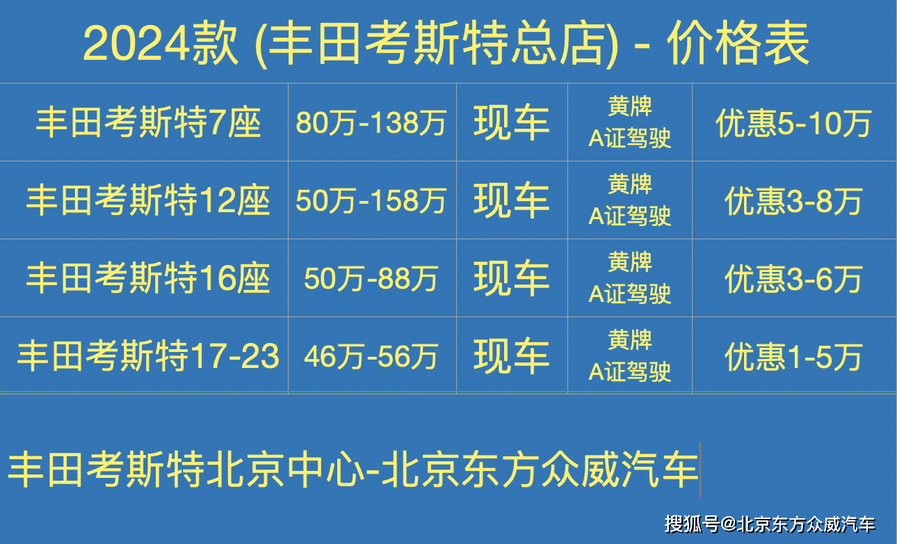 丰田海狮2025款4s店丰田海狮改装房车带洗手池
