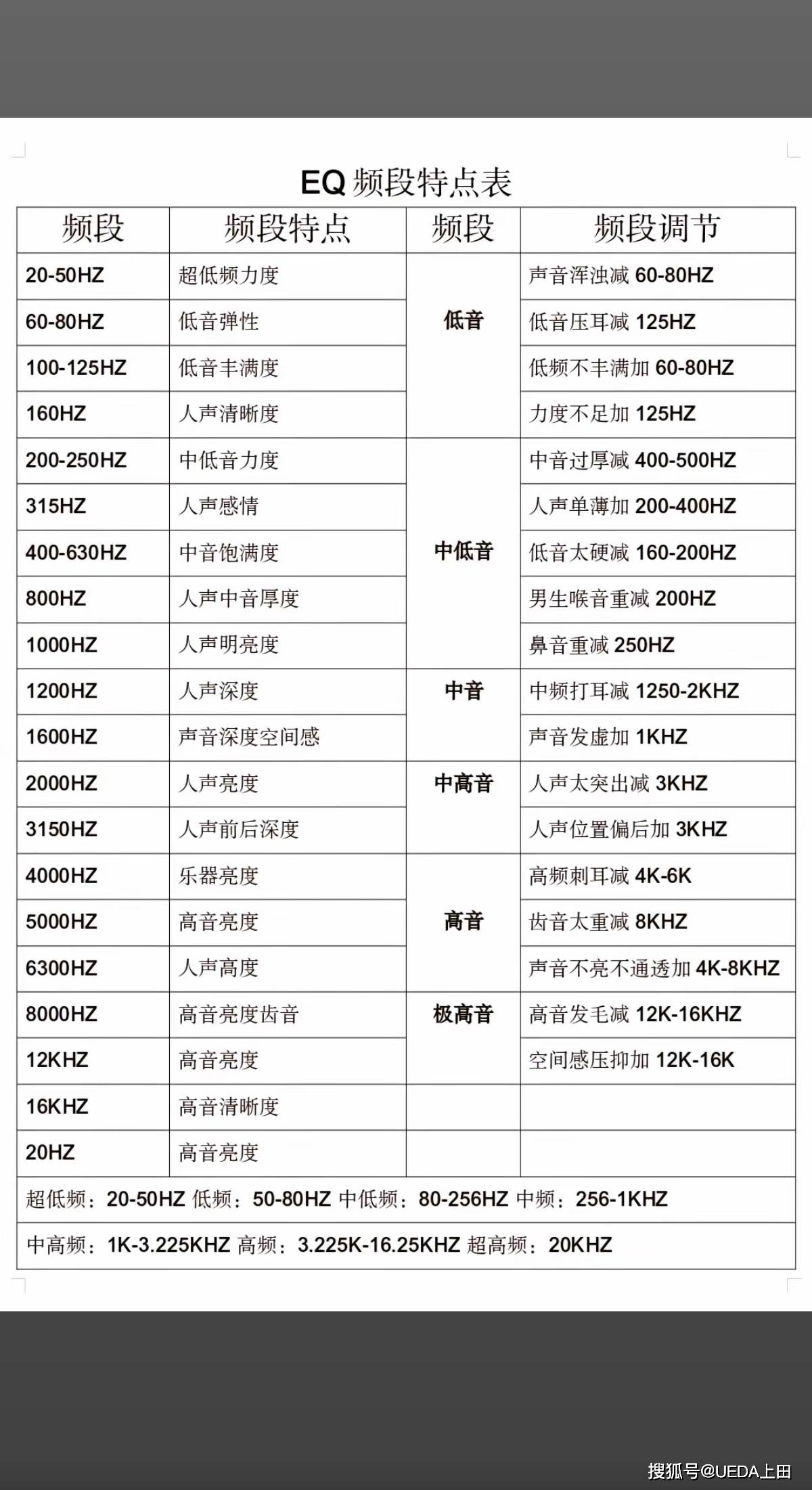 5段音效设置参数图图片