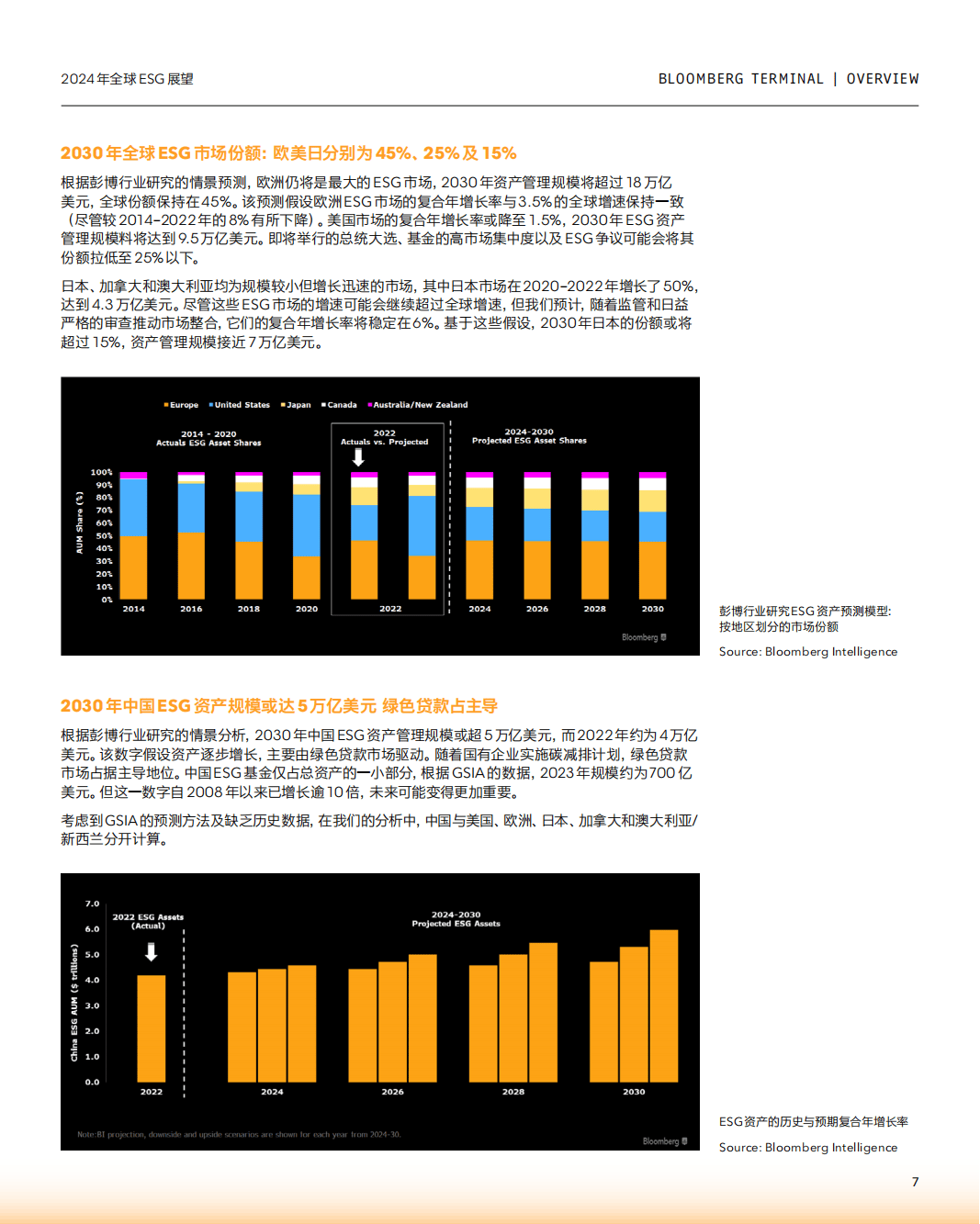 39页|2024年全球ESG展望报告_企业_市场_彭博