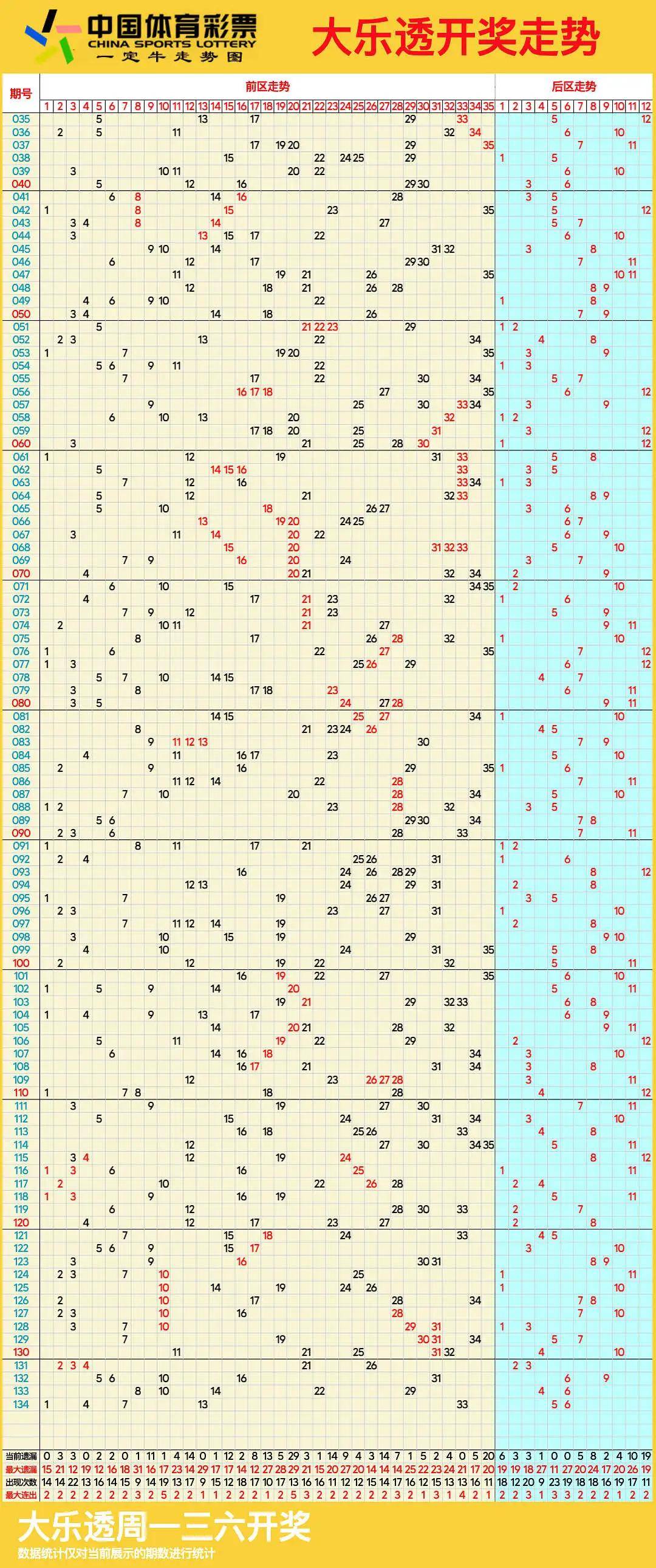 香港出彩走势开(香港特彩生肖走势图)