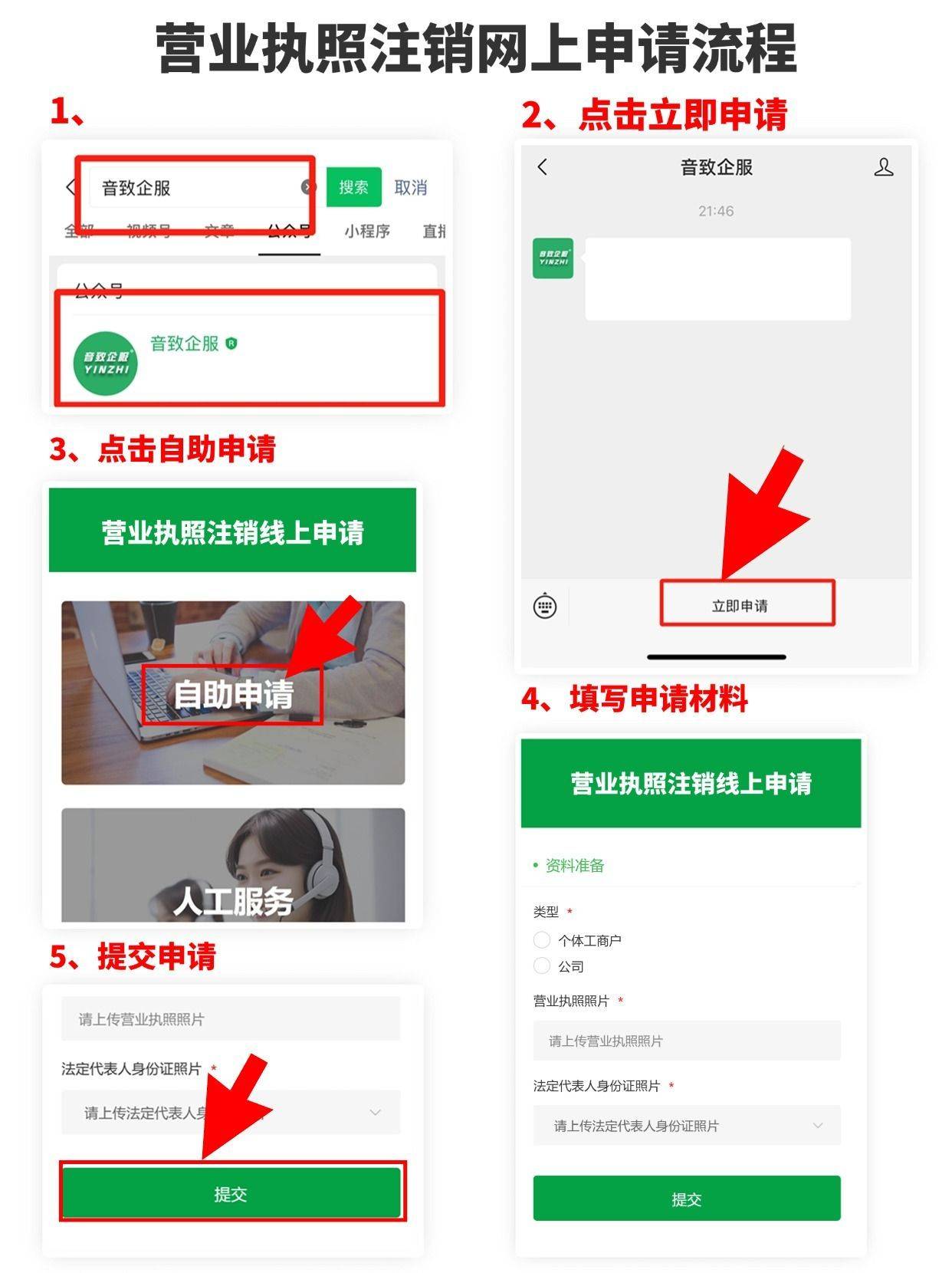 如何注册营业