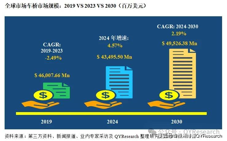 行业报告：全球与中国车桥市场现状及未来发展趋势