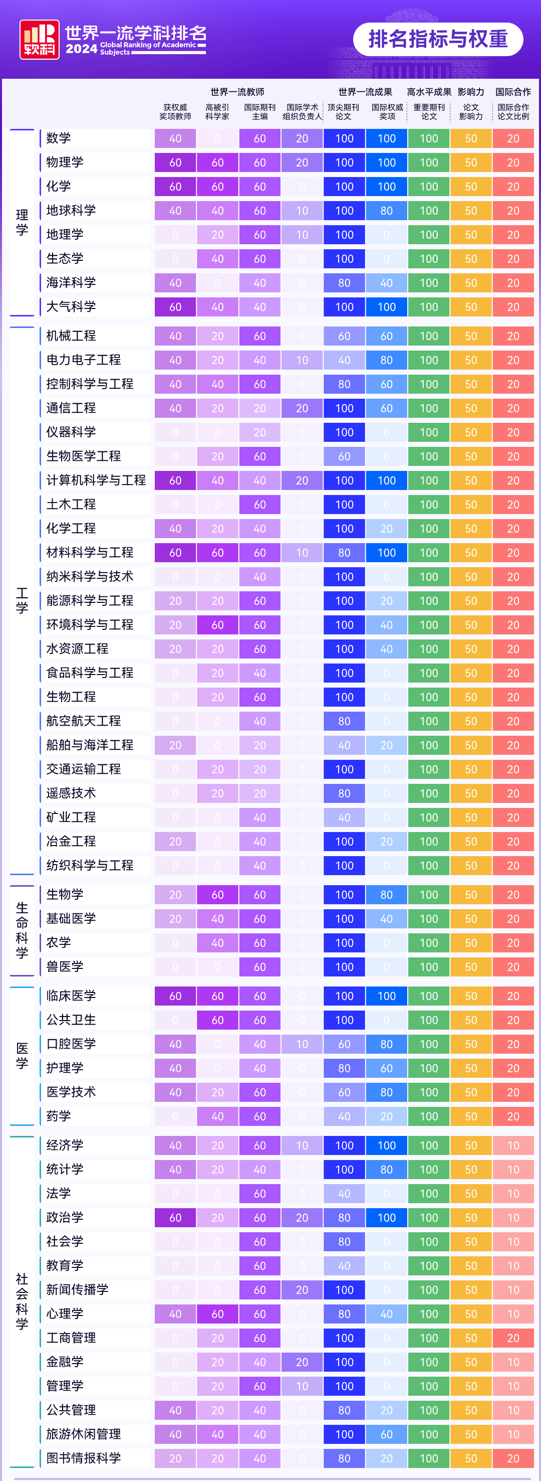 图片[4]-2024软科世界一流学科排名正式发布，TOP10有那些？-华闻时空