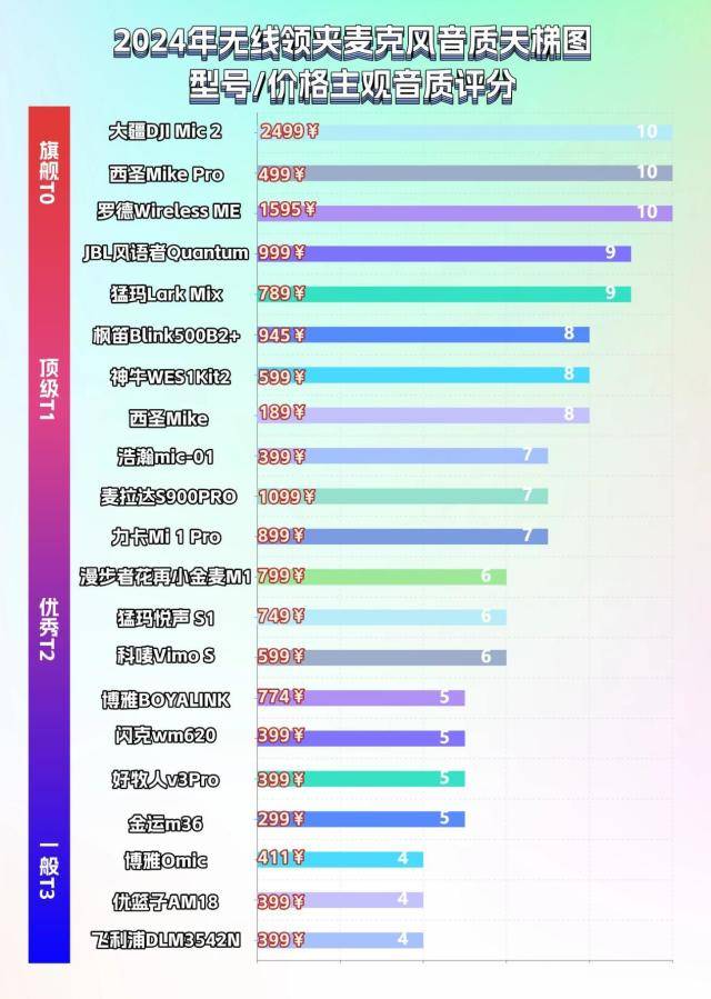 国产无线麦克风哪个牌子好？2024年无线麦克风排行榜大公开！