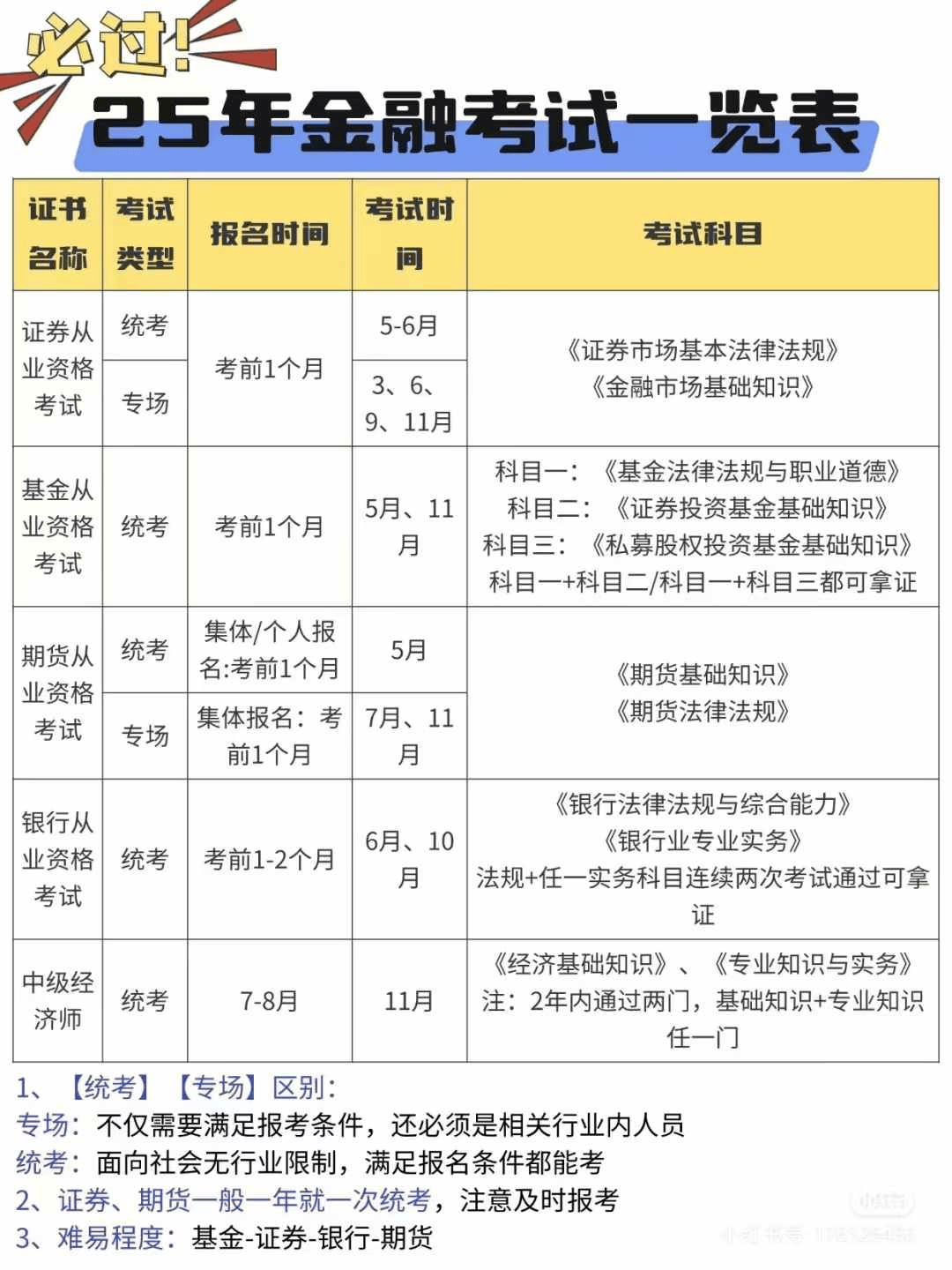 2025证券