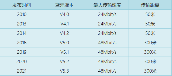开放式耳机性价比排行榜,精选不入耳开放式耳机优质品牌