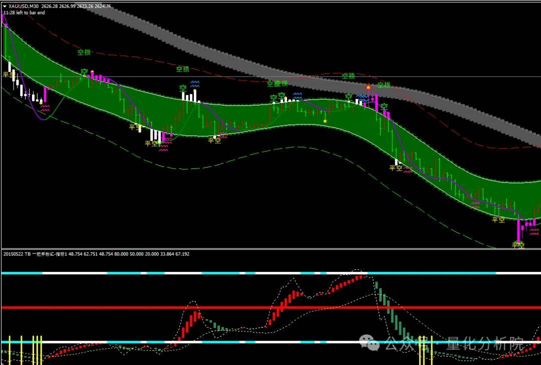 MT4指标精选—超级神龙通道_搜狐网