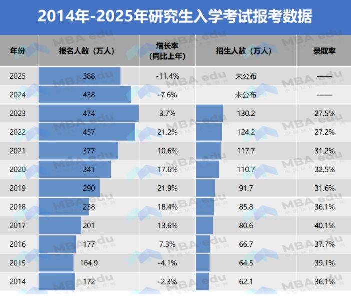 2025考研人数跌50万,爆冷现象探因!