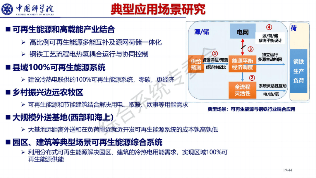 构建100%可再生能源系统架构ppt01以下为部分内容,获取完整版,公号