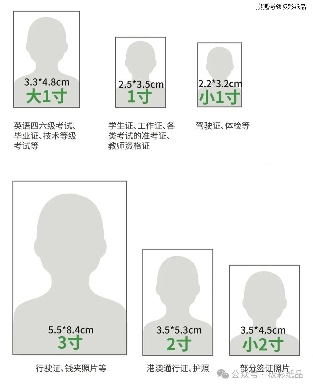2寸照片的尺寸是多少，二寸跟小二寸照片的区别