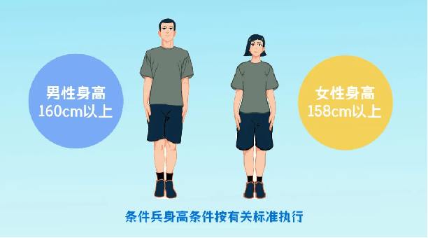 2025年参军入伍报名全流程来了，这些事需提前做 (图3)
