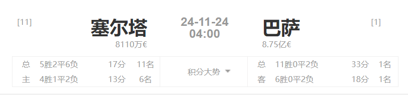比赛前瞻：周六 042 塞尔塔vs巴萨