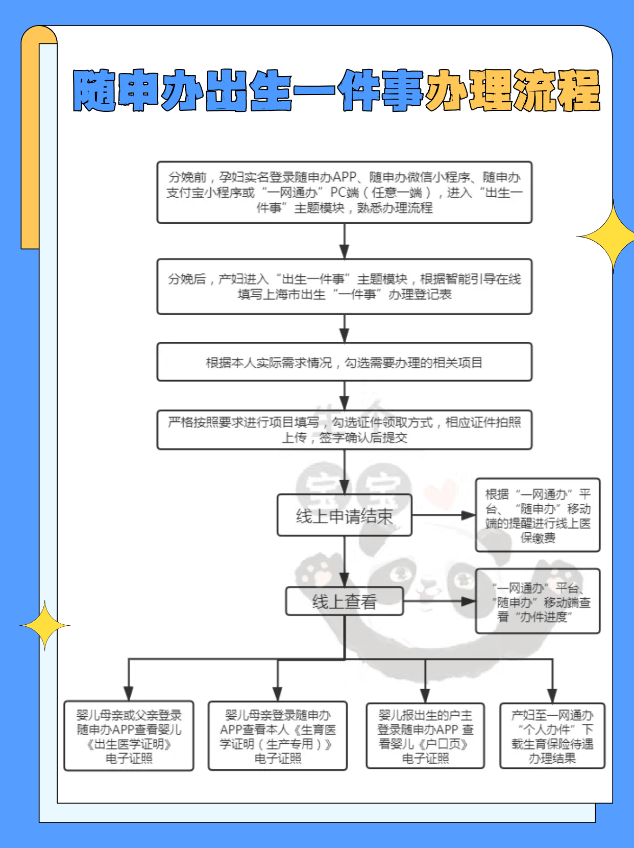 生孩子医保卡怎么报销(生孩子医保卡怎么报销流程)