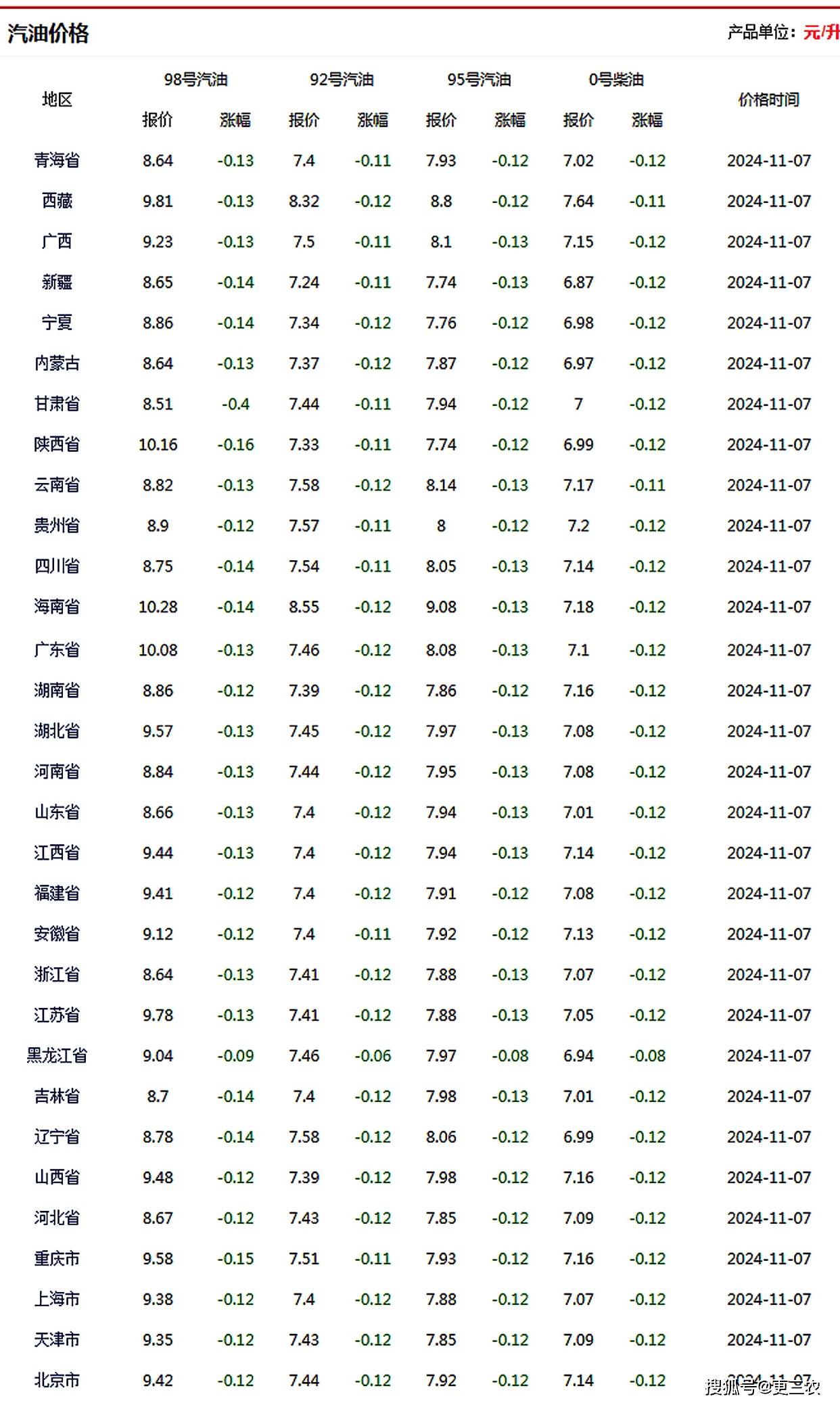 92号汽油一升多少斤图片