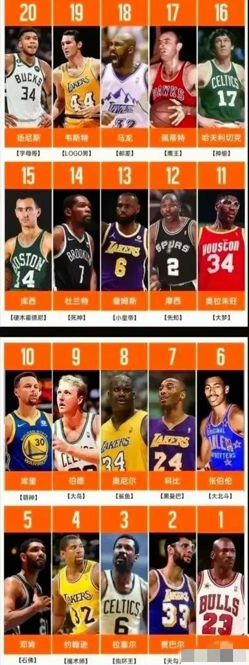 nba人员名单图片图片