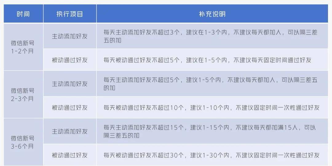 2023微信养号权重_2020年微信养号新规则