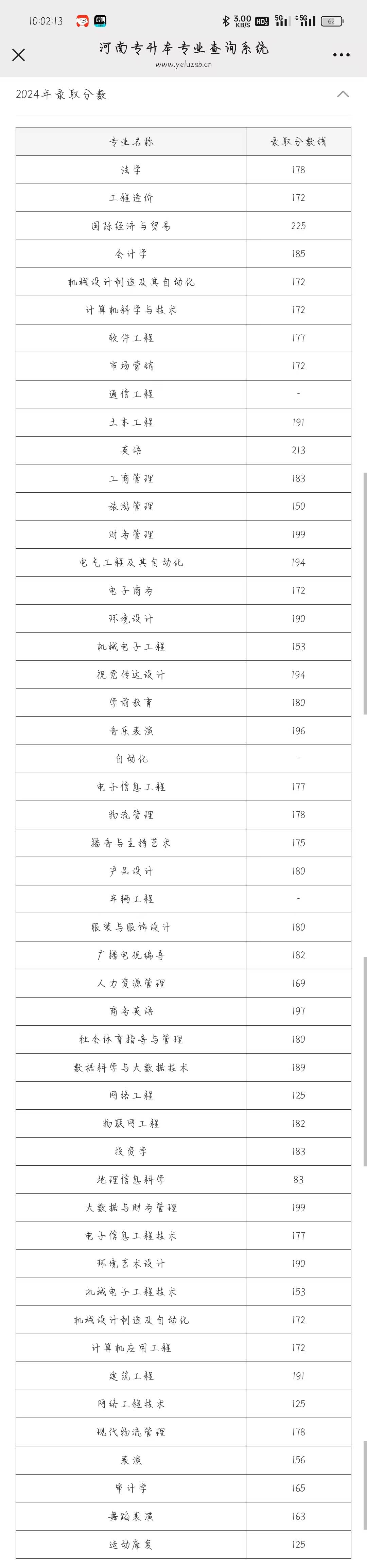 河南专升本院校解读之——郑州工商学院