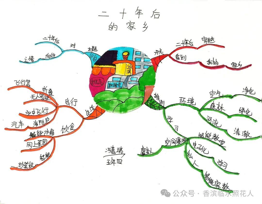 家乡主题网络图图片