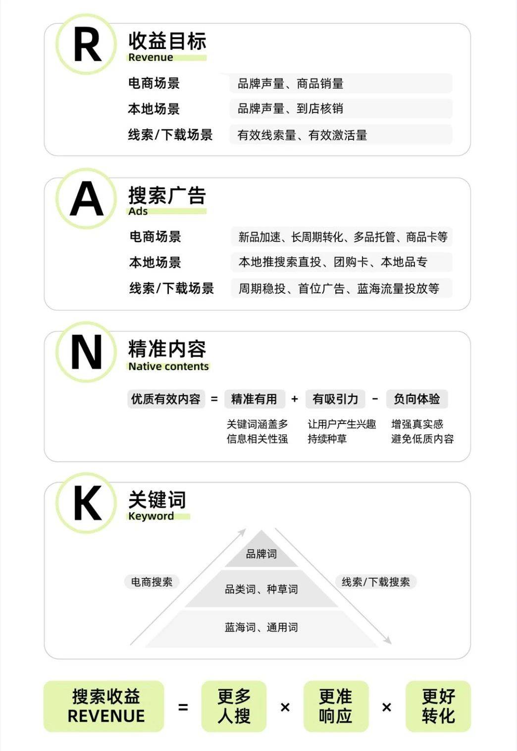 百度引擎搜索流量=百度引擎搜索流量怎么设置