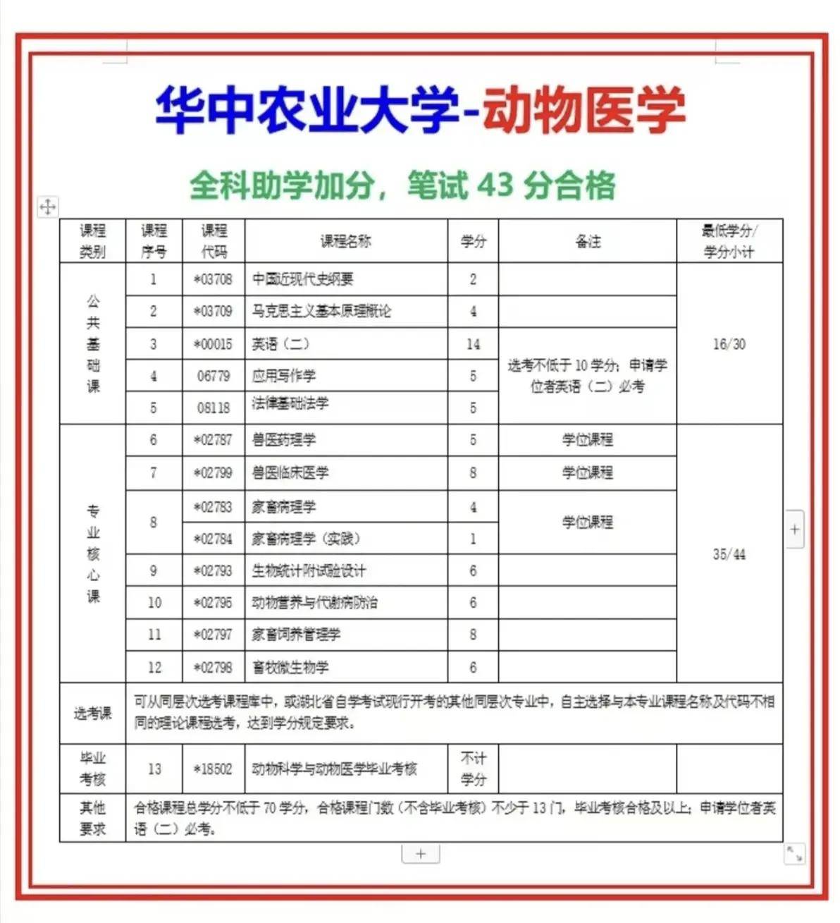 畜牧研究生开哪些课程的简单介绍 畜牧研究生开哪些课程的简单

先容
（畜牧研究生学什么） 畜牧