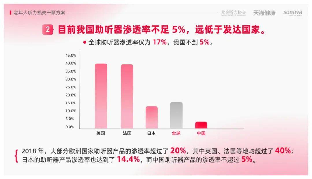 2024年中国老年人听力损失群体有多少个？老年人听力损失调研报告